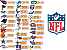 Favorite NFL Team (Cloud Voting)