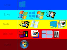 My Opinion On Windows OS's