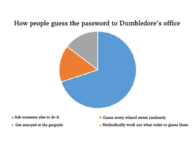 Dumbledore's Office - Original Meme