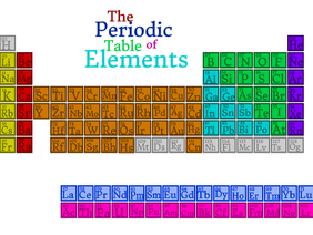 The Periodic Table - Animated
