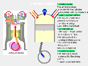 4-stroke petrol engine (Otto)