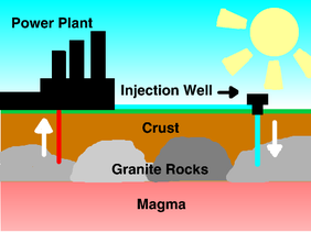 Geothermal Energy Project