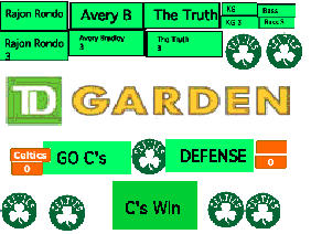 Celtics Scoreboard