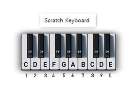 Scratch Keyboard (flats + sharps added)                                                  