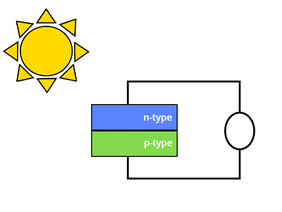 Function of Solar Cells