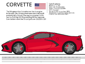 2020 Chevrolet Corvette Stingray (C8)