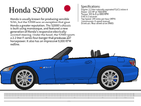 2007 Honda S2000