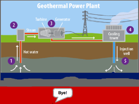 Geothermal Powerplant Animation