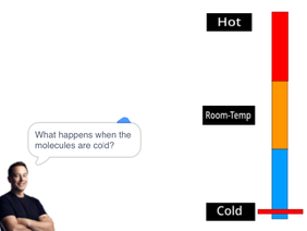 Hot and Cold Water Molecule Simulation 