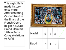 22!Rafa Downs Ruud For 14th Roland Garros