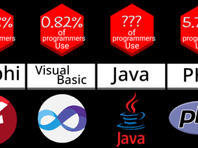 (Comparison) Most Used Programming Languages