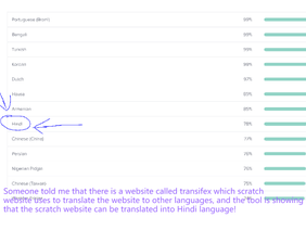 There is No Hindi Language In It. #WeNeedHindi 