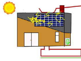 Solar Panels-Techathon