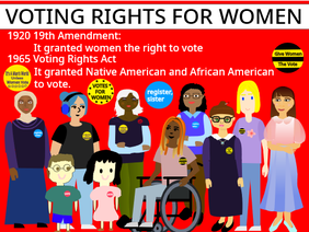 Voting Rights for Women