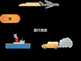 Travel Emissions - G5 Expo 2023 (In Chinese)