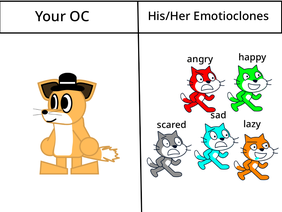 Add Your OC And I Will Make His/Her Emotioclones! remix