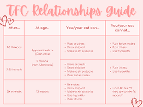 Guide to Planning Relationships (TFCRP)