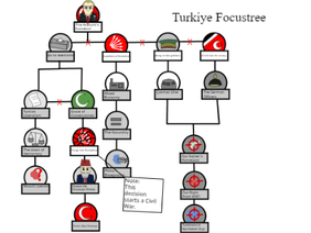 Turkiye events focuses leaders and formables
