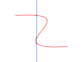 ベジェ曲線と直線の交点